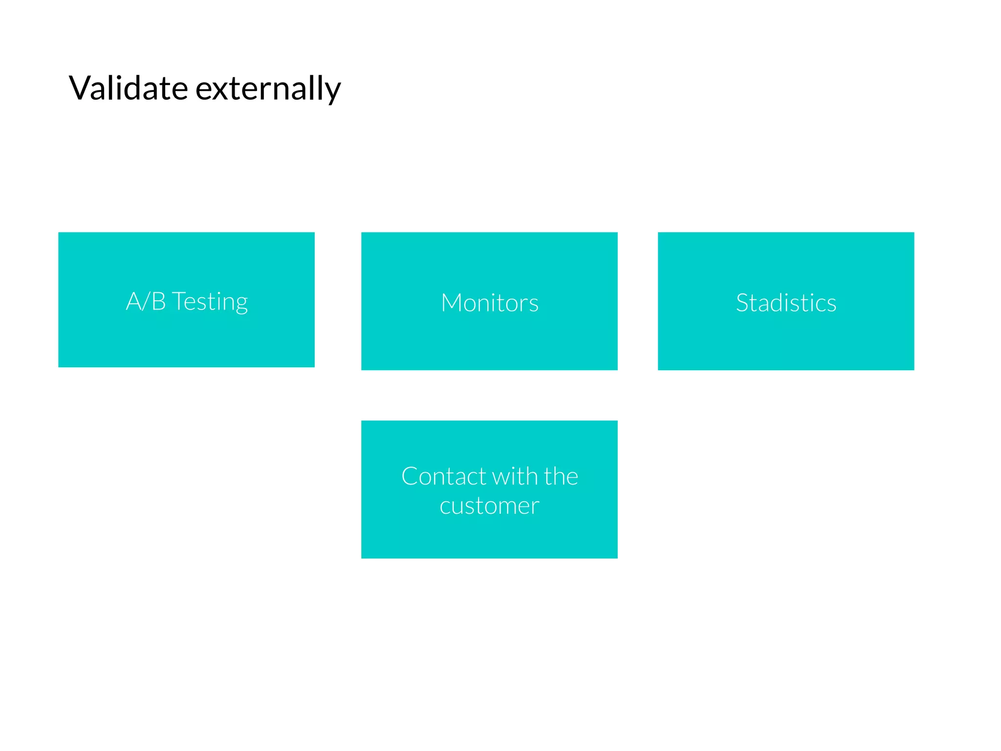 Validate externally
A/B Testing
 Monitors
 Stadistics
Contact with the
customer
 