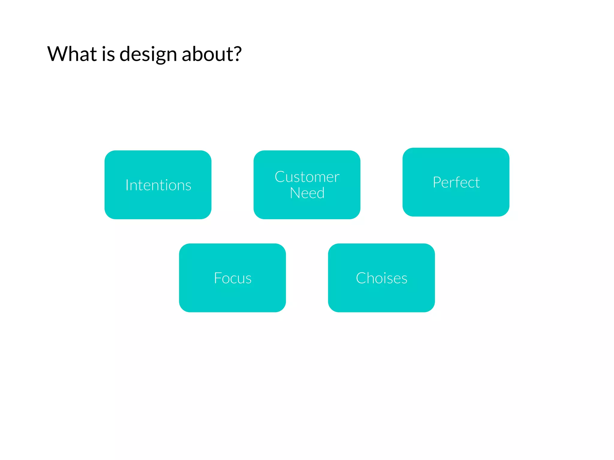What is design about?
Intentions
Customer
Need
Perfect
Focus
 Choises
 