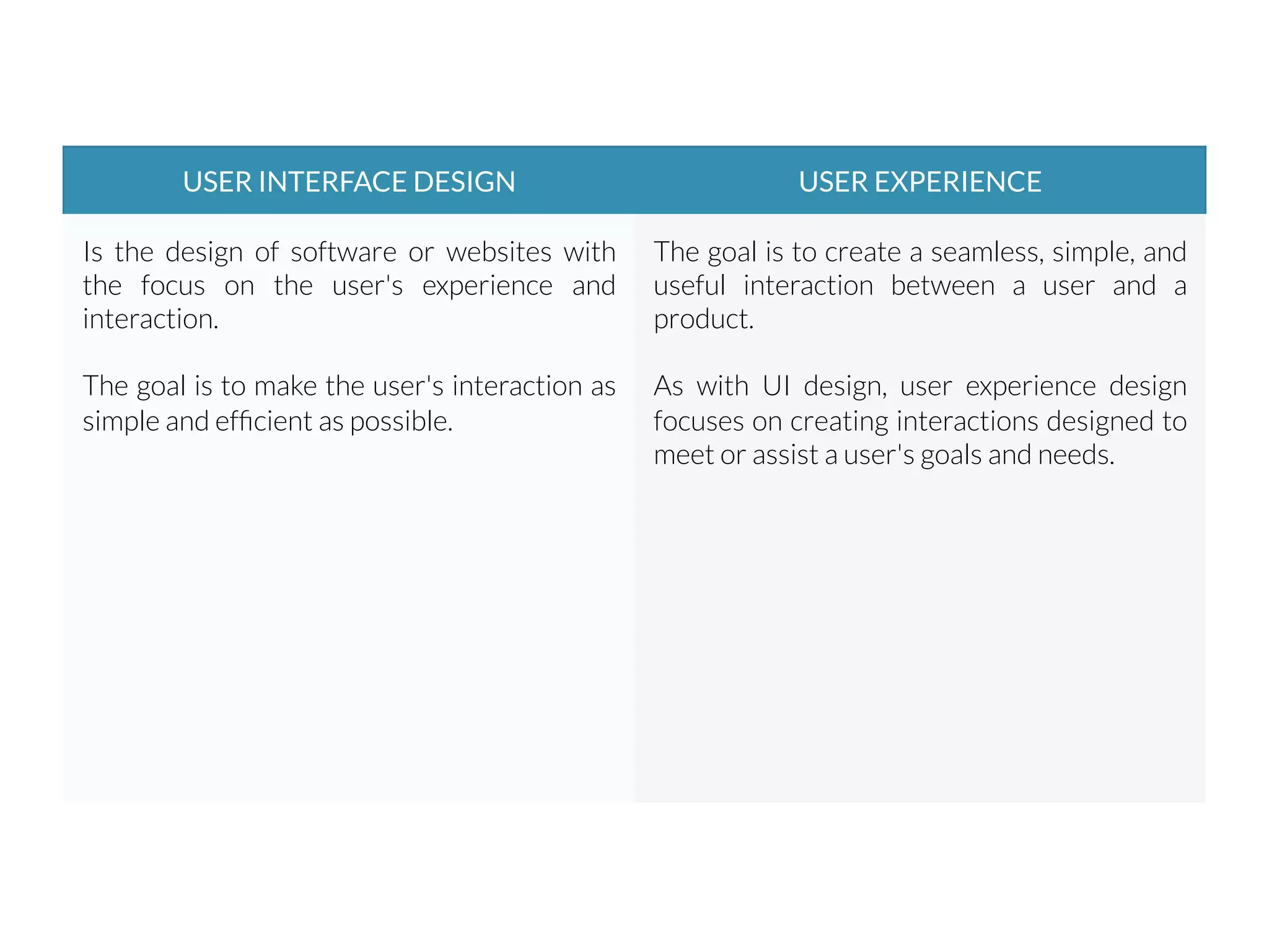 USER INTERFACE DESIGN
 USER EXPERIENCE
Is the design of software or websites with
the focus on the user's experience and
interaction.

The goal is to make the user's interaction as
simple and efﬁcient as possible.
The goal is to create a seamless, simple, and
useful interaction between a user and a
product.

As with UI design, user experience design
focuses on creating interactions designed to
meet or assist a user's goals and needs.
 