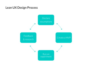 Declare
assumptions
Create a MVP
Run an
experiment
Feedback
& research
Lean UX Design Process
 