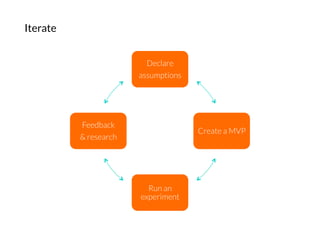 Iterate
Declare
assumptions
Create a MVP
Run an
experiment
Feedback
& research
 