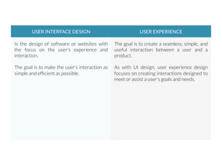 USER INTERFACE DESIGN
 USER EXPERIENCE
Is the design of software or websites with
the focus on the user's experience and
interaction.

The goal is to make the user's interaction as
simple and efﬁcient as possible.
The goal is to create a seamless, simple, and
useful interaction between a user and a
product.

As with UI design, user experience design
focuses on creating interactions designed to
meet or assist a user's goals and needs.
 