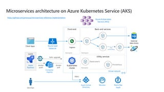 Lets talk about: Azure Kubernetes Service (AKS) | PPTX | Cloud ...