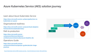 Azure Kubernetes Service (AKS) solution journey
https://docs.microsoft.com/en-us/learn/paths/intro-to-
kubernetes-on-azure/
Learn about Azure Kubernetes Service
https://docs.microsoft.com/en-us/azure/cloud-adoption-
framework/innovate/kubernetes/
Organizational readiness
https://docs.microsoft.com/en-
us/azure/architecture/reference-
architectures/containers/aks/secure-baseline-aks
Path to production
https://docs.microsoft.com/en-
us/azure/architecture/operator-guides/aks/aks-triage-
practices
Operations Guide
Azure Kubernetes Service (AKS) solution journey - Azure Architecture Center | Microsoft Docs
 