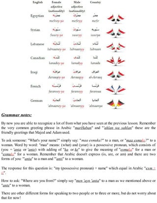 Easy Arabic | PDF