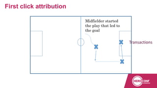 Midfielder started
the play that led to
the goal
First click attribution
Transactions
 