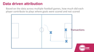 Data driven attribution
Transactions
Based on the data across multiple football games, how much did each
player contribute to plays where goals were scored and not scored
 