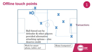 Ball forced out by
defender & other players
provided alternative
attacking options – also
deserve credit
Transactions
Offline touch points
Home (computer)Work (or smart
phone, tablet, etc)
1
 