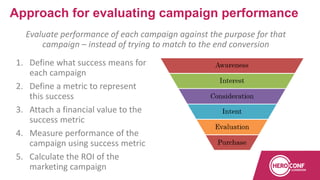 Evaluate performance of each campaign against the purpose for that
campaign – instead of trying to match to the end conversion
Approach for evaluating campaign performance
1. Define what success means for
each campaign
2. Define a metric to represent
this success
3. Attach a financial value to the
success metric
4. Measure performance of the
campaign using success metric
5. Calculate the ROI of the
marketing campaign
 