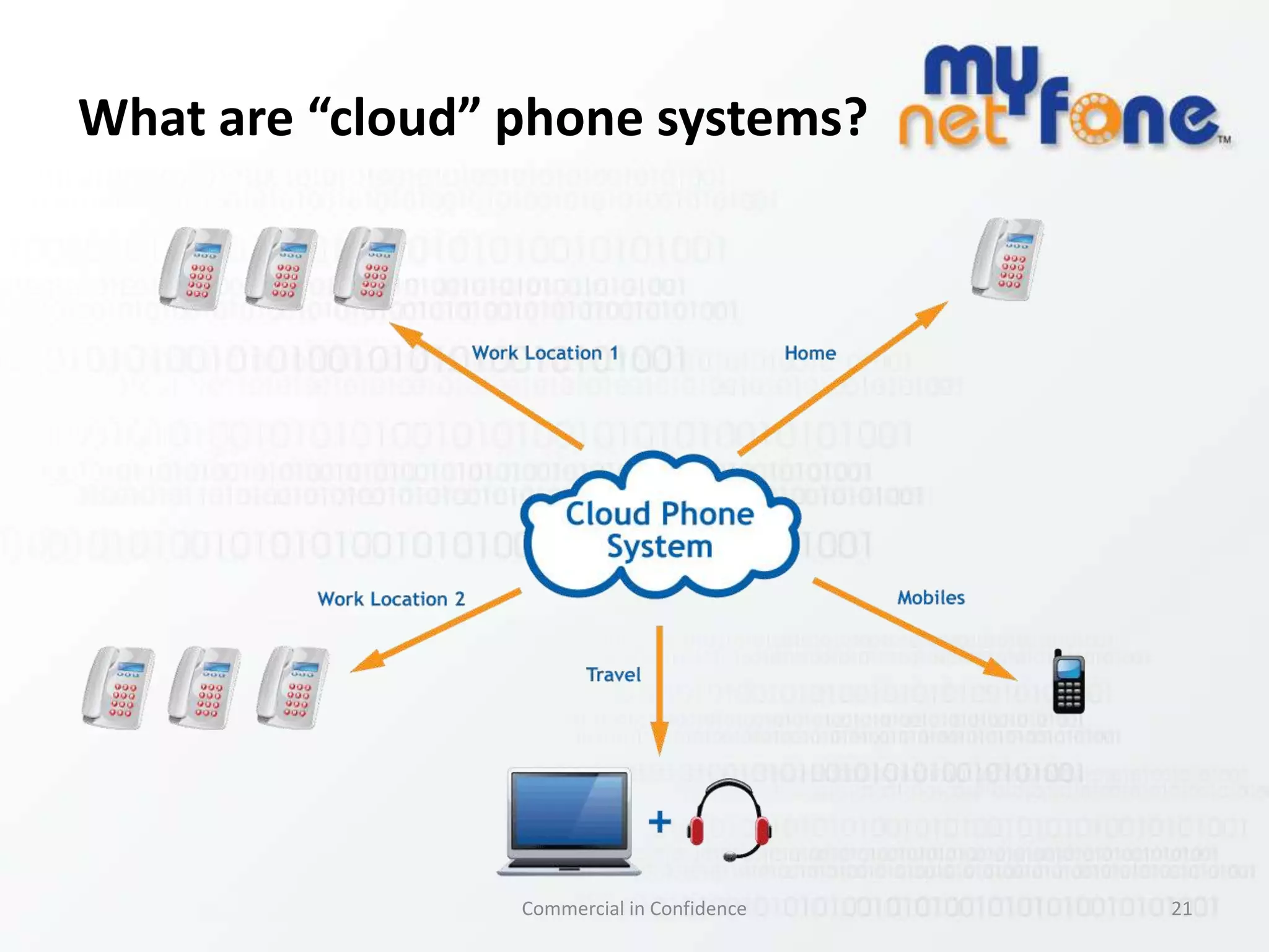 SecurityPeople over estimate their own securityCloud is generally saferComplex passwordsSecure loginsLog off shared computers