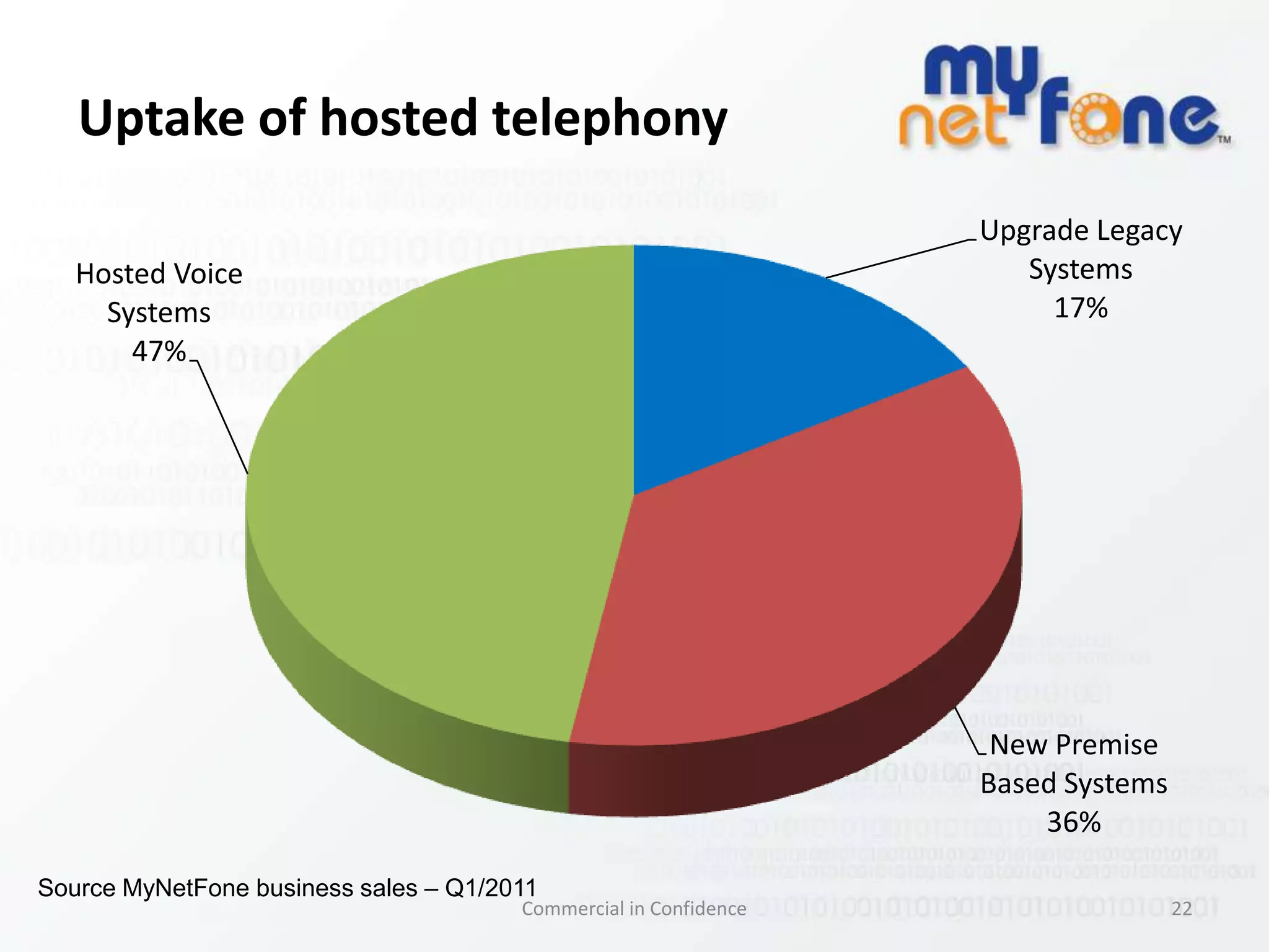 Terms of serviceAll cloud services have ToSThese can be arbitrary