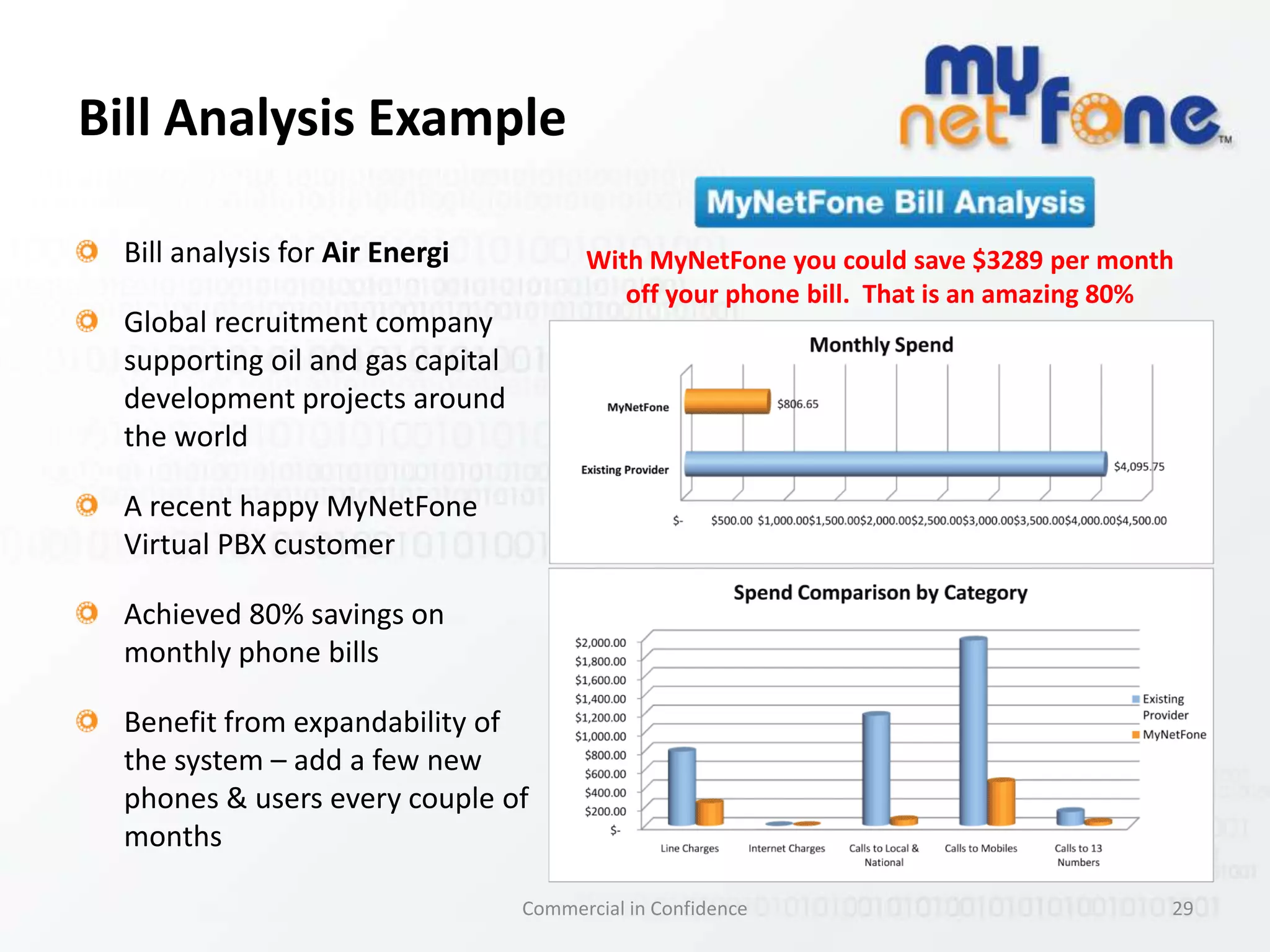 for‘Let’s Talk Business’Rene SugoTechnical Director & Co-founderSlide 19www.mynetfone.com.au
