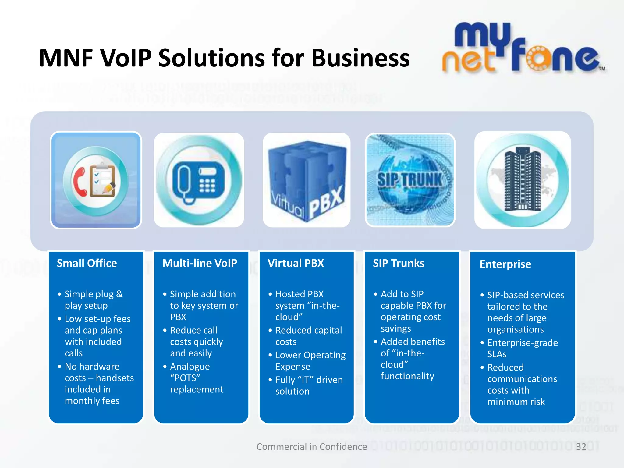 Uptake of hosted telephony22Commercial in ConfidenceSource MyNetFone business sales – Q1/2011