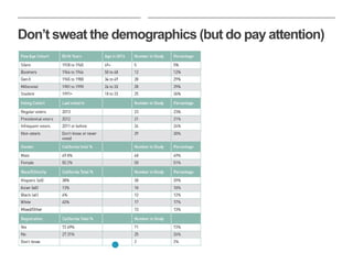 Don’t sweat the demographics (but do pay attention)
 
