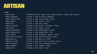 Artisan
make
make:auth Scaffold basic login and registration views and routes
make:command Create a new Artisan command
make:controller Create a new controller class
make:event Create a new event class
make:job Create a new job class
make:listener Create a new event listener class
make:mail Create a new email class
make:middleware Create a new middleware class
make:migration Create a new migration file
make:model Create a new Eloquent model class
make:notification Create a new notification class
make:policy Create a new policy class
make:provider Create a new service provider class
make:request Create a new form request class
make:seeder Create a new seeder class
make:test Create a new test class
23
 