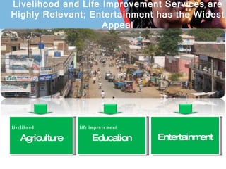 Livelihood Agriculture Life improvement Education Entertainment Livelihood and Life Improvement Services are Highly Relevant; Entertainment has the Widest Appeal 