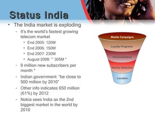 Mobile Campaigns Loyalty Programs  Personalization Device Detection Location The India market is exploding It’s the world’s fastest growing telecom market End 2005: 120M End 2006: 150M End 2007: 230M August 2008: ~ 305M * 9 million new subscribers per month * Indian government: “be close to 500 million by 2010” Other info indicates 650 million (61%) by 2012 Nokia sees India as the 2nd biggest market in the world by 2010 Status India 