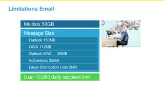 Webinar: Lets talk Office 365 | PPTX
