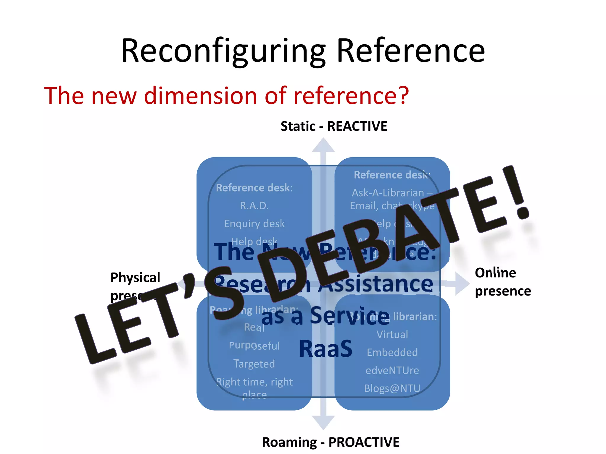 Reconfiguring Reference 
Reference desk: R.A.D. Enquiry deskHelp deskReference desk: Ask‐A‐Librarian – Email, chat, skypeHelp deskiFAQ–knowledge databaseRoaming librarian: RealPurposefulTargetedRight time, right placeRoaming librarian: VirtualEmbeddededveNTUreBlogs@NTU 
The new dimension of reference? 
Static ‐REACTIVE 
Roaming ‐PROACTIVE 
Online 
presence 
Physical 
presence 
The New Reference: 
Research Assistance 
as a Service 
RaaS  