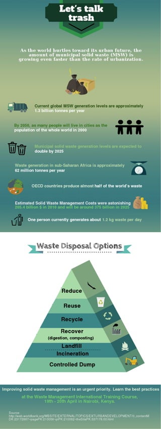 Infographic - Let's talk trash