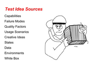 Test Idea Sources
Capabilities
Failure Modes
Quality Factors
Usage Scenarios
Creative Ideas
States
Data
Environments
White Box
 