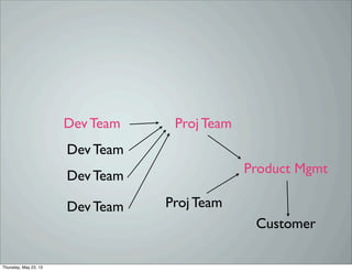 Dev Team Proj Team
Dev Team
Dev Team
Dev Team
Product Mgmt
Proj Team
Customer
Thursday, May 23, 13
 