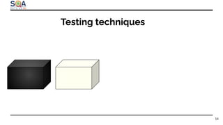 Testing techniques
14
 