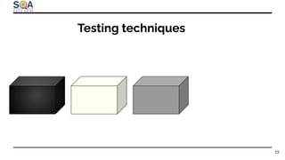 Testing techniques
15
 
