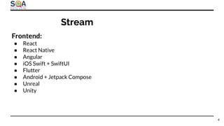 Stream
4
Frontend:
● React
● React Native
● Angular
● iOS Swift + SwiftUI
● Flutter
● Android + Jetpack Compose
● Unreal
● Unity
 