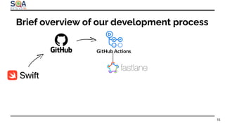 Brief overview of our development process
51
GitHub Actions
 