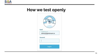 How we test openly
55
 