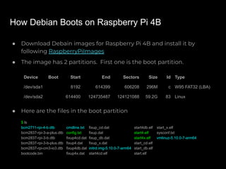Partition Fail Rpi Let's trace Linux Lernel with KGDB @ COSCUP 2021 | PDF