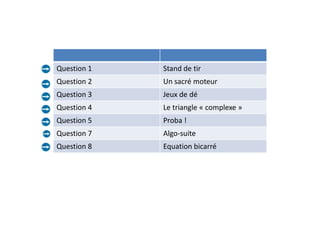 Question 1 Stand de tir
Question 2 Un sacré moteur
Question 3 Jeux de dé
Question 4 Le triangle « complexe »
Question 5 Proba !
Question 7 Algo-suite
Question 8 Equation bicarré
 