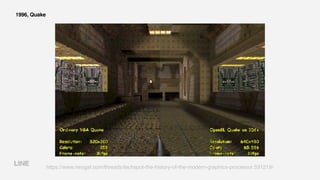 https://www.neogaf.com/threads/techspot-the-history-of-the-modern-graphics-processor.531219/
1996, Quake
 