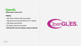 OpenGL
Where does it come from?
• 1981 Silicon Graphics (SGI) was founded
• 1992 opened and renamed IRIS GL API -> OpenGL
• 1996 Quake used OpenGL
• 3D Graphic cards became popular
• 2003 OpenGL ES was released, subset of OpenGL
History
 