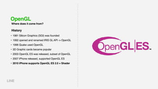 OpenGL
Where does it come from?
• 1981 Silicon Graphics (SGI) was founded
• 1992 opened and renamed IRIS GL API -> OpenGL
• 1996 Quake used OpenGL
• 3D Graphic cards became popular
• 2003 OpenGL ES was released, subset of OpenGL
• 2007 iPhone released, supported OpenGL ES
• 2010 iPhone supports OpenGL ES 2.0 + Shader
History
 