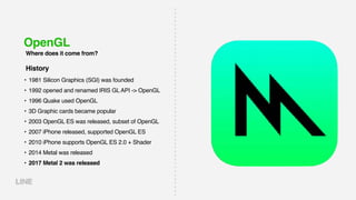 OpenGL
Where does it come from?
• 1981 Silicon Graphics (SGI) was founded
• 1992 opened and renamed IRIS GL API -> OpenGL
• 1996 Quake used OpenGL
• 3D Graphic cards became popular
• 2003 OpenGL ES was released, subset of OpenGL
• 2007 iPhone released, supported OpenGL ES
• 2010 iPhone supports OpenGL ES 2.0 + Shader
• 2014 Metal was released
• 2017 Metal 2 was released
History
 