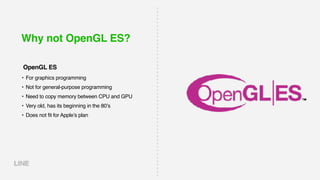 Why not OpenGL ES?
• For graphics programming
• Not for general-purpose programming
• Need to copy memory between CPU and GPU
• Very old, has its beginning in the 80’s
• Does not fit for Apple’s plan
OpenGL ES
 