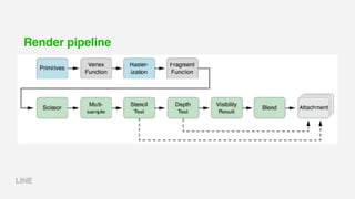 Render pipeline
 