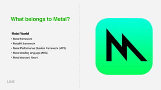 What belongs to Metal?
• Metal framework
• MetalKit framework
• Metal Performance Shaders framework (MPS)
• Metal shading language (MSL)
• Metal standard library
Metal World
 