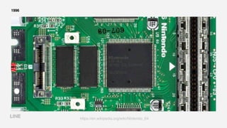 https://en.wikipedia.org/wiki/Nintendo_64
1996
 