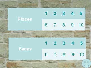 Places
1 2 3 4 5
6 7 8 9 10
Faces
1 2 3 4 5
6 7 8 9 10
 