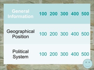 General
Information
100 200 300 400 500
Geographical
Position
100 200 300 400 500
Political
System
100 200 300 400 500
 