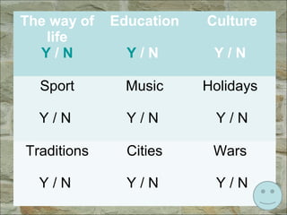 The way of
life
Y / N
Education
Y / N
Culture
Y / N
Sport
Y / N
Music
Y / N
Holidays
Y / N
Traditions
Y / N
Cities
Y / N
Wars
Y / N
 