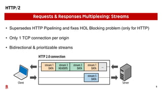 5
HTTP/2
• Supersedes HTTP Pipelining and fixes HOL Blocking problem (only for HTTP)
• Only 1 TCP connection per origin
• Bidirectional & prioritizable streams
Requests & Responses Multiplexing: Streams
 