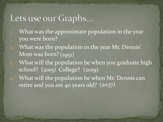 What was the approximate population in the year you were born? What was the population in the year Mr. Dennis’ Mom was born? What will the population be when you graduate high school? 		College?  What will the population be when Mr. Dennis can retire and you are 40 years old?  Lets use our Graphs… (1951) (2015)  (2019) (2037) 