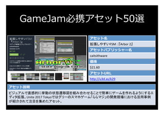 GameJam必携アセット50選
アセット名
拡張しやすいFSM	:	『Arbor	2』	
アセットパブリッシャー名
caitsithware	
価格
$21.60	
アセットURL
h:p://u3d.as/k29	
アセット説明
ビジュアルで直感的に挙動の状態遷移図を組み合わせることで簡単にゲームを作れるようにするエ
ディタ拡張。Unite	2017	Tokyoではグリーのスマホゲーム「ららマジ」の開発現場における活用事例
が紹介されて注目を集めたアセット。	
 
