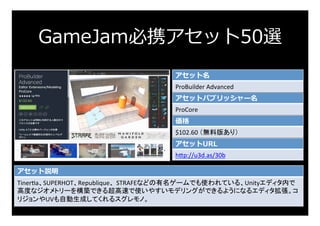 GameJam必携アセット50選
アセット名
ProBuilder	Advanced	
アセットパブリッシャー名
ProCore	
価格
$102.60	（無料版あり）	
アセットURL
h:p://u3d.as/30b	
アセット説明
TinerFa、SUPERHOT、Republique、 STRAFEなどの有名ゲームでも使われている、Unityエディタ内で
高度なジオメトリーを構築できる超高速で使いやすいモデリングができるようになるエディタ拡張。コ
リジョンやUVも自動生成してくれるスグレモノ。	
 