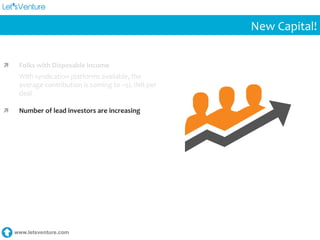 www.letsventure.com
New	
  Capital!	
  
ì  Folks	
  with	
  Disposable	
  Income	
  
With	
  syndication	
  platforms	
  available,	
  the	
  
average	
  contribution	
  is	
  coming	
  to	
  ~5L	
  INR	
  per	
  
deal	
  
ì  Number	
  of	
  lead	
  investors	
  are	
  increasing	
  
 