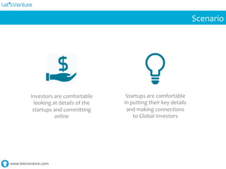 www.letsventure.com
Scenario	
  
Investors	
  are	
  comfortable	
  
looking	
  at	
  details	
  of	
  the	
  
startups	
  and	
  committing	
  
online	
  
Startups	
  are	
  comfortable	
  
in	
  putting	
  their	
  key	
  details	
  
and	
  making	
  connections	
  
to	
  Global	
  Investors	
  
 